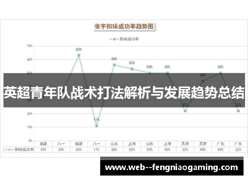 英超青年队战术打法解析与发展趋势总结