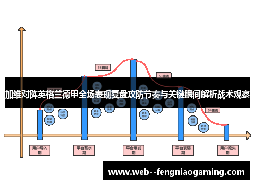 加维对阵英格兰德甲全场表现复盘攻防节奏与关键瞬间解析战术观察