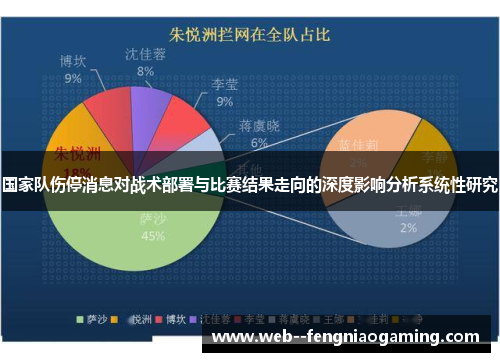 国家队伤停消息对战术部署与比赛结果走向的深度影响分析系统性研究