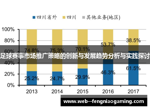 足球赛事市场推广策略的创新与发展趋势分析与实践探讨