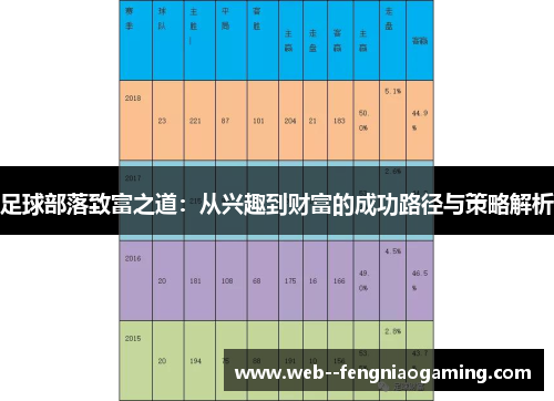 足球部落致富之道：从兴趣到财富的成功路径与策略解析