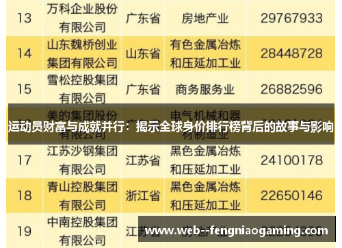 运动员财富与成就并行：揭示全球身价排行榜背后的故事与影响