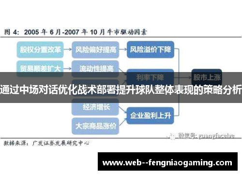 通过中场对话优化战术部署提升球队整体表现的策略分析